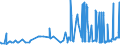 CN 29173700 /Exports /Unit = Prices (Euro/ton) /Partner: Belgium /Reporter: Eur27_2020 /29173700:Dimethyl Terephthalate