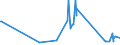 CN 29173700 /Exports /Unit = Prices (Euro/ton) /Partner: Sweden /Reporter: Eur27_2020 /29173700:Dimethyl Terephthalate