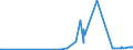 CN 29173700 /Exports /Unit = Prices (Euro/ton) /Partner: Finland /Reporter: Eur27_2020 /29173700:Dimethyl Terephthalate