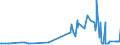 CN 29173700 /Exports /Unit = Prices (Euro/ton) /Partner: Czech Rep. /Reporter: Eur27_2020 /29173700:Dimethyl Terephthalate