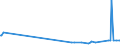 CN 29173700 /Exports /Unit = Prices (Euro/ton) /Partner: Slovakia /Reporter: Eur27_2020 /29173700:Dimethyl Terephthalate