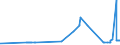 CN 29173700 /Exports /Unit = Prices (Euro/ton) /Partner: Hungary /Reporter: Eur27_2020 /29173700:Dimethyl Terephthalate