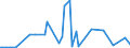 CN 29173700 /Exports /Unit = Prices (Euro/ton) /Partner: Russia /Reporter: Eur27_2020 /29173700:Dimethyl Terephthalate