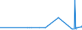 CN 29173700 /Exports /Unit = Prices (Euro/ton) /Partner: Slovenia /Reporter: Eur27_2020 /29173700:Dimethyl Terephthalate