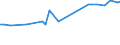 CN 29173700 /Exports /Unit = Prices (Euro/ton) /Partner: Cyprus /Reporter: Eur27_2020 /29173700:Dimethyl Terephthalate