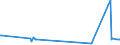 CN 29173700 /Exports /Unit = Prices (Euro/ton) /Partner: Hong Kong /Reporter: Eur27_2020 /29173700:Dimethyl Terephthalate