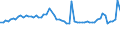 CN 29173700 /Exports /Unit = Prices (Euro/ton) /Partner: Secret Extra /Reporter: Eur15 /29173700:Dimethyl Terephthalate