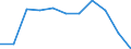 CN 29173700 /Exports /Unit = Quantities in tons /Partner: Belgium/Luxembourg /Reporter: Eur27 /29173700:Dimethyl Terephthalate