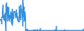 CN 29173700 /Exports /Unit = Quantities in tons /Partner: Germany /Reporter: Eur27_2020 /29173700:Dimethyl Terephthalate