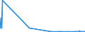 CN 29173700 /Exports /Unit = Quantities in tons /Partner: Austria /Reporter: Eur27_2020 /29173700:Dimethyl Terephthalate