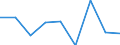 CN 29173910 /Exports /Unit = Prices (Euro/ton) /Partner: Netherlands /Reporter: Eur27 /29173910:Brominated Derivatives of Aromatic Polycarboxylic Acids