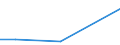 KN 29173910 /Exporte /Einheit = Preise (Euro/Tonne) /Partnerland: Irland /Meldeland: Eur27 /29173910:Bromderivate der Aromatischen Mehrbasischen Carbonsaeuren