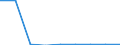 CN 29173910 /Exports /Unit = Prices (Euro/ton) /Partner: Denmark /Reporter: Eur27 /29173910:Brominated Derivatives of Aromatic Polycarboxylic Acids