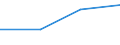 CN 29173910 /Exports /Unit = Prices (Euro/ton) /Partner: Greece /Reporter: Eur27 /29173910:Brominated Derivatives of Aromatic Polycarboxylic Acids