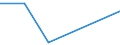 CN 29173910 /Exports /Unit = Prices (Euro/ton) /Partner: Portugal /Reporter: Eur27 /29173910:Brominated Derivatives of Aromatic Polycarboxylic Acids