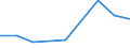 CN 29173910 /Exports /Unit = Prices (Euro/ton) /Partner: Norway /Reporter: Eur27 /29173910:Brominated Derivatives of Aromatic Polycarboxylic Acids