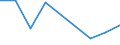 CN 29173910 /Exports /Unit = Prices (Euro/ton) /Partner: Sweden /Reporter: Eur27 /29173910:Brominated Derivatives of Aromatic Polycarboxylic Acids