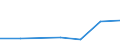 CN 29173910 /Exports /Unit = Prices (Euro/ton) /Partner: Switzerland /Reporter: Eur27 /29173910:Brominated Derivatives of Aromatic Polycarboxylic Acids