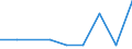 CN 29173910 /Exports /Unit = Prices (Euro/ton) /Partner: Austria /Reporter: Eur27 /29173910:Brominated Derivatives of Aromatic Polycarboxylic Acids