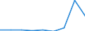 CN 29173910 /Exports /Unit = Prices (Euro/ton) /Partner: Extra-eur /Reporter: Eur27 /29173910:Brominated Derivatives of Aromatic Polycarboxylic Acids