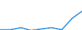 CN 29173910 /Exports /Unit = Quantities in tons /Partner: Netherlands /Reporter: Eur27 /29173910:Brominated Derivatives of Aromatic Polycarboxylic Acids