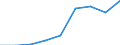 CN 29173910 /Exports /Unit = Quantities in tons /Partner: Germany /Reporter: Eur27 /29173910:Brominated Derivatives of Aromatic Polycarboxylic Acids