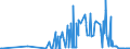 CN 29173920 /Exports /Unit = Prices (Euro/ton) /Partner: Greece /Reporter: Eur27_2020 /29173920:Ester or Anhydride of Tetrabromophthalic Acid; Benzene-1,2,4-tricarboxylic Acid; Isophthaloyl Dichloride, Containing by Weight 0,8 % or Less of Terephthaloyl Dichloride; Naphthalene-1,4,5,8-tetracarboxylic Acid; Tetrachlorophthalic Anhydride; Sodium 3,5-bis(Methoxycarbonyl)benzenesulphonate