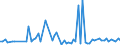 CN 29173920 /Exports /Unit = Prices (Euro/ton) /Partner: United Kingdom(Excluding Northern Ireland) /Reporter: Eur27_2020 /29173920:Ester or Anhydride of Tetrabromophthalic Acid; Benzene-1,2,4-tricarboxylic Acid; Isophthaloyl Dichloride, Containing by WeightÂ 0,8Â % or Less of Terephthaloyl Dichloride; Naphthalene-1,4,5,8-tetracarboxylic Acid; Tetrachlorophthalic Anhydride; Sodium 3,5-bis(Methoxycarbonyl)benzenesulphonate