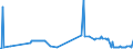 CN 29173920 /Exports /Unit = Prices (Euro/ton) /Partner: Bulgaria /Reporter: Eur27_2020 /29173920:Ester or Anhydride of Tetrabromophthalic Acid; Benzene-1,2,4-tricarboxylic Acid; Isophthaloyl Dichloride, Containing by Weight 0,8 % or Less of Terephthaloyl Dichloride; Naphthalene-1,4,5,8-tetracarboxylic Acid; Tetrachlorophthalic Anhydride; Sodium 3,5-bis(Methoxycarbonyl)benzenesulphonate