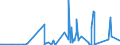 CN 29173920 /Exports /Unit = Prices (Euro/ton) /Partner: India /Reporter: Eur27_2020 /29173920:Ester or Anhydride of Tetrabromophthalic Acid; Benzene-1,2,4-tricarboxylic Acid; Isophthaloyl Dichloride, Containing by WeightÂ 0,8Â % or Less of Terephthaloyl Dichloride; Naphthalene-1,4,5,8-tetracarboxylic Acid; Tetrachlorophthalic Anhydride; Sodium 3,5-bis(Methoxycarbonyl)benzenesulphonate
