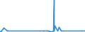 CN 29173920 /Exports /Unit = Prices (Euro/ton) /Partner: Japan /Reporter: Eur27_2020 /29173920:Ester or Anhydride of Tetrabromophthalic Acid; Benzene-1,2,4-tricarboxylic Acid; Isophthaloyl Dichloride, Containing by WeightÂ 0,8Â % or Less of Terephthaloyl Dichloride; Naphthalene-1,4,5,8-tetracarboxylic Acid; Tetrachlorophthalic Anhydride; Sodium 3,5-bis(Methoxycarbonyl)benzenesulphonate