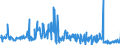 CN 29173920 /Exports /Unit = Prices (Euro/ton) /Partner: Intra-eur /Reporter: Eur27_2020 /29173920:Ester or Anhydride of Tetrabromophthalic Acid; Benzene-1,2,4-tricarboxylic Acid; Isophthaloyl Dichloride, Containing by Weight 0,8 % or Less of Terephthaloyl Dichloride; Naphthalene-1,4,5,8-tetracarboxylic Acid; Tetrachlorophthalic Anhydride; Sodium 3,5-bis(Methoxycarbonyl)benzenesulphonate