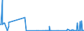 CN 29173920 /Exports /Unit = Quantities in tons /Partner: Portugal /Reporter: Eur27_2020 /29173920:Ester or Anhydride of Tetrabromophthalic Acid; Benzene-1,2,4-tricarboxylic Acid; Isophthaloyl Dichloride, Containing by WeightÂ 0,8Â % or Less of Terephthaloyl Dichloride; Naphthalene-1,4,5,8-tetracarboxylic Acid; Tetrachlorophthalic Anhydride; Sodium 3,5-bis(Methoxycarbonyl)benzenesulphonate