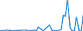 CN 29173920 /Exports /Unit = Quantities in tons /Partner: United Kingdom(Excluding Northern Ireland) /Reporter: Eur27_2020 /29173920:Ester or Anhydride of Tetrabromophthalic Acid; Benzene-1,2,4-tricarboxylic Acid; Isophthaloyl Dichloride, Containing by WeightÂ 0,8Â % or Less of Terephthaloyl Dichloride; Naphthalene-1,4,5,8-tetracarboxylic Acid; Tetrachlorophthalic Anhydride; Sodium 3,5-bis(Methoxycarbonyl)benzenesulphonate