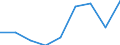 KN 29173990 /Exporte /Einheit = Preise (Euro/Tonne) /Partnerland: Frankreich /Meldeland: Eur27 /29173990:Carbonsaeuren, Aromatisch, Mehrbasisch, Ihre Anhydride, Halogenide, Peroxide, Peroxysaeuren und Ihre Halogen-, Sulfo-, Nitro- Oder Nitrosoderivate (Ausg. Ester der Orthophthalsaeure, Phthalsaeureanhydrid, Terephthalsaeure und Ihre Salze, Dimethylterephthalat und Bromderivate)