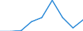 KN 29173990 /Exporte /Einheit = Preise (Euro/Tonne) /Partnerland: Belgien/Luxemburg /Meldeland: Eur27 /29173990:Carbonsaeuren, Aromatisch, Mehrbasisch, Ihre Anhydride, Halogenide, Peroxide, Peroxysaeuren und Ihre Halogen-, Sulfo-, Nitro- Oder Nitrosoderivate (Ausg. Ester der Orthophthalsaeure, Phthalsaeureanhydrid, Terephthalsaeure und Ihre Salze, Dimethylterephthalat und Bromderivate)