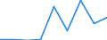 KN 29173990 /Exporte /Einheit = Preise (Euro/Tonne) /Partnerland: Irland /Meldeland: Eur27 /29173990:Carbonsaeuren, Aromatisch, Mehrbasisch, Ihre Anhydride, Halogenide, Peroxide, Peroxysaeuren und Ihre Halogen-, Sulfo-, Nitro- Oder Nitrosoderivate (Ausg. Ester der Orthophthalsaeure, Phthalsaeureanhydrid, Terephthalsaeure und Ihre Salze, Dimethylterephthalat und Bromderivate)