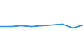 CN 29173990 /Exports /Unit = Prices (Euro/ton) /Partner: Sweden /Reporter: Eur27 /29173990:Aromatic Polycarboxylic Acids, Their Anhydrides, Halides, Peroxides, Peroxyacids and Their Halogenated, Sulphonated, Nitrated or Nitrosated Derivatives (Excl. Esters of Orthophthalic Acid, Phthalic Anhydride, Terephthalic Acid and its Salts, Dimethyl Terephthalate and Brominated Derivatives)