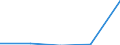 CN 29173990 /Exports /Unit = Prices (Euro/ton) /Partner: Czechoslovak /Reporter: Eur27 /29173990:Aromatic Polycarboxylic Acids, Their Anhydrides, Halides, Peroxides, Peroxyacids and Their Halogenated, Sulphonated, Nitrated or Nitrosated Derivatives (Excl. Esters of Orthophthalic Acid, Phthalic Anhydride, Terephthalic Acid and its Salts, Dimethyl Terephthalate and Brominated Derivatives)