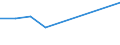 CN 29173990 /Exports /Unit = Prices (Euro/ton) /Partner: Romania /Reporter: Eur27 /29173990:Aromatic Polycarboxylic Acids, Their Anhydrides, Halides, Peroxides, Peroxyacids and Their Halogenated, Sulphonated, Nitrated or Nitrosated Derivatives (Excl. Esters of Orthophthalic Acid, Phthalic Anhydride, Terephthalic Acid and its Salts, Dimethyl Terephthalate and Brominated Derivatives)