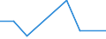 CN 29173990 /Exports /Unit = Prices (Euro/ton) /Partner: Bulgaria /Reporter: Eur27 /29173990:Aromatic Polycarboxylic Acids, Their Anhydrides, Halides, Peroxides, Peroxyacids and Their Halogenated, Sulphonated, Nitrated or Nitrosated Derivatives (Excl. Esters of Orthophthalic Acid, Phthalic Anhydride, Terephthalic Acid and its Salts, Dimethyl Terephthalate and Brominated Derivatives)