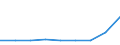 CN 29173990 /Exports /Unit = Prices (Euro/ton) /Partner: Canada /Reporter: Eur27 /29173990:Aromatic Polycarboxylic Acids, Their Anhydrides, Halides, Peroxides, Peroxyacids and Their Halogenated, Sulphonated, Nitrated or Nitrosated Derivatives (Excl. Esters of Orthophthalic Acid, Phthalic Anhydride, Terephthalic Acid and its Salts, Dimethyl Terephthalate and Brominated Derivatives)