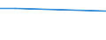 CN 29173990 /Exports /Unit = Prices (Euro/ton) /Partner: Cyprus /Reporter: Eur27 /29173990:Aromatic Polycarboxylic Acids, Their Anhydrides, Halides, Peroxides, Peroxyacids and Their Halogenated, Sulphonated, Nitrated or Nitrosated Derivatives (Excl. Esters of Orthophthalic Acid, Phthalic Anhydride, Terephthalic Acid and its Salts, Dimethyl Terephthalate and Brominated Derivatives)