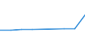 CN 29173990 /Exports /Unit = Prices (Euro/ton) /Partner: Kuwait /Reporter: Eur27 /29173990:Aromatic Polycarboxylic Acids, Their Anhydrides, Halides, Peroxides, Peroxyacids and Their Halogenated, Sulphonated, Nitrated or Nitrosated Derivatives (Excl. Esters of Orthophthalic Acid, Phthalic Anhydride, Terephthalic Acid and its Salts, Dimethyl Terephthalate and Brominated Derivatives)