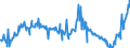 CN 29173995 /Exports /Unit = Prices (Euro/ton) /Partner: Netherlands /Reporter: Eur27_2020 /29173995:Aromatic Polycarboxylic Acids, Their Anhydrides, Halides, Peroxides, Peroxyacids and Their Halogenated, Sulphonated, Nitrated or Nitrosated Derivatives (Excl. Esters of Orthophthalic Acid, Phthalic Anhydride, Terephthalic Acid and its Salts, Dimethyl Terephthalate, Ester or Anhydride of Tetrabromophthalic Acid, Benzene-1,2,4-tricarboxylic Acid, Isophthaloyl Dichloride Containing by Weight <= 0,8% of Terephthaloyl Dichloride, Naphthalene-1,4,5,8-tetracarboxylic Acid, Tetrachlorophthalic Anhydride and Sodium 3,5-bis`methoxycarbonyl`benzenesulphonate)