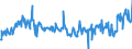 CN 29173995 /Exports /Unit = Prices (Euro/ton) /Partner: Spain /Reporter: Eur27_2020 /29173995:Aromatic Polycarboxylic Acids, Their Anhydrides, Halides, Peroxides, Peroxyacids and Their Halogenated, Sulphonated, Nitrated or Nitrosated Derivatives (Excl. Esters of Orthophthalic Acid, Phthalic Anhydride, Terephthalic Acid and its Salts, Dimethyl Terephthalate, Ester or Anhydride of Tetrabromophthalic Acid, Benzene-1,2,4-tricarboxylic Acid, Isophthaloyl Dichloride Containing by Weight <= 0,8% of Terephthaloyl Dichloride, Naphthalene-1,4,5,8-tetracarboxylic Acid, Tetrachlorophthalic Anhydride and Sodium 3,5-bis`methoxycarbonyl`benzenesulphonate)