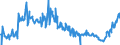 CN 29173995 /Exports /Unit = Prices (Euro/ton) /Partner: Belgium /Reporter: Eur27_2020 /29173995:Aromatic Polycarboxylic Acids, Their Anhydrides, Halides, Peroxides, Peroxyacids and Their Halogenated, Sulphonated, Nitrated or Nitrosated Derivatives (Excl. Esters of Orthophthalic Acid, Phthalic Anhydride, Terephthalic Acid and its Salts, Dimethyl Terephthalate, Ester or Anhydride of Tetrabromophthalic Acid, Benzene-1,2,4-tricarboxylic Acid, Isophthaloyl Dichloride Containing by Weight <= 0,8% of Terephthaloyl Dichloride, Naphthalene-1,4,5,8-tetracarboxylic Acid, Tetrachlorophthalic Anhydride and Sodium 3,5-bis`methoxycarbonyl`benzenesulphonate)