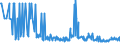 CN 29173995 /Exports /Unit = Prices (Euro/ton) /Partner: Luxembourg /Reporter: Eur27_2020 /29173995:Aromatic Polycarboxylic Acids, Their Anhydrides, Halides, Peroxides, Peroxyacids and Their Halogenated, Sulphonated, Nitrated or Nitrosated Derivatives (Excl. Esters of Orthophthalic Acid, Phthalic Anhydride, Terephthalic Acid and its Salts, Dimethyl Terephthalate, Ester or Anhydride of Tetrabromophthalic Acid, Benzene-1,2,4-tricarboxylic Acid, Isophthaloyl Dichloride Containing by Weight <= 0,8% of Terephthaloyl Dichloride, Naphthalene-1,4,5,8-tetracarboxylic Acid, Tetrachlorophthalic Anhydride and Sodium 3,5-bis`methoxycarbonyl`benzenesulphonate)