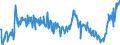 CN 29173995 /Exports /Unit = Prices (Euro/ton) /Partner: Sweden /Reporter: Eur27_2020 /29173995:Aromatic Polycarboxylic Acids, Their Anhydrides, Halides, Peroxides, Peroxyacids and Their Halogenated, Sulphonated, Nitrated or Nitrosated Derivatives (Excl. Esters of Orthophthalic Acid, Phthalic Anhydride, Terephthalic Acid and its Salts, Dimethyl Terephthalate, Ester or Anhydride of Tetrabromophthalic Acid, Benzene-1,2,4-tricarboxylic Acid, Isophthaloyl Dichloride Containing by Weight <= 0,8% of Terephthaloyl Dichloride, Naphthalene-1,4,5,8-tetracarboxylic Acid, Tetrachlorophthalic Anhydride and Sodium 3,5-bis`methoxycarbonyl`benzenesulphonate)