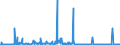 CN 29173995 /Exports /Unit = Prices (Euro/ton) /Partner: Finland /Reporter: Eur27_2020 /29173995:Aromatic Polycarboxylic Acids, Their Anhydrides, Halides, Peroxides, Peroxyacids and Their Halogenated, Sulphonated, Nitrated or Nitrosated Derivatives (Excl. Esters of Orthophthalic Acid, Phthalic Anhydride, Terephthalic Acid and its Salts, Dimethyl Terephthalate, Ester or Anhydride of Tetrabromophthalic Acid, Benzene-1,2,4-tricarboxylic Acid, Isophthaloyl Dichloride Containing by Weight <= 0,8% of Terephthaloyl Dichloride, Naphthalene-1,4,5,8-tetracarboxylic Acid, Tetrachlorophthalic Anhydride and Sodium 3,5-bis`methoxycarbonyl`benzenesulphonate)